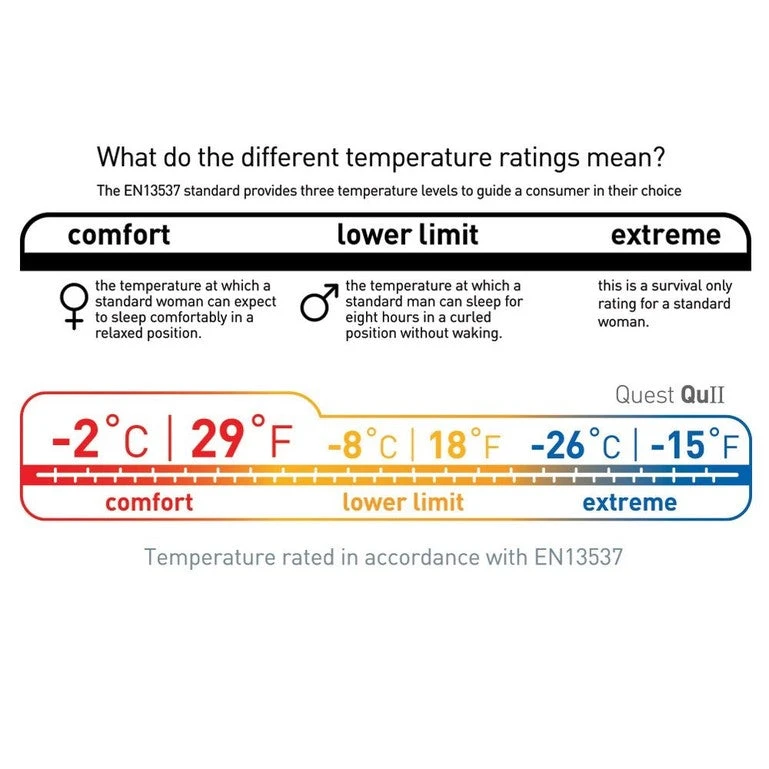 Sea To Summit Quest Quii Womens 7 Sea To Summit Quest Quii Womens - Image 7