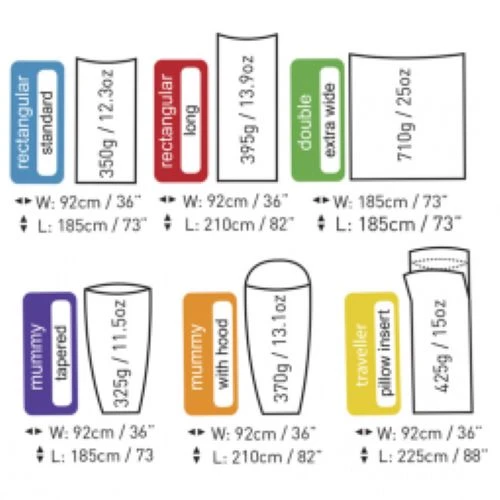 Sea To Summit Silk Liner Stretch 5 Sea To Summit Silk Liner Stretch - Image 5